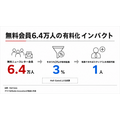 ニューヨークの地域メディアHell Gate、有料購読1.1万人・購読ARR100万ドル超に　寄付依存しない収益構造を公開