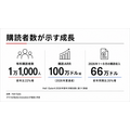 ニューヨークの地域メディアHell Gate、有料購読1.1万人・購読ARR100万ドル超に　寄付依存しない収益構造を公開