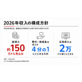 ニューヨークの地域メディアHell Gate、有料購読1.1万人・購読ARR100万ドル超に　寄付依存しない収益構造を公開