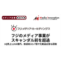 フジ・メディアHDの復調鮮明、メディア事業の売上はスキャンダル前を超過【メディア企業徹底考察 #326】