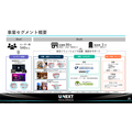 U-NEXT HOLDINGS、売上高8期連続最高更新もエネルギー事業の減益で営業利益4%減