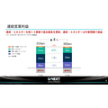 U-NEXT HOLDINGS、売上高8期連続最高更新もエネルギー事業の減益で営業利益4%減