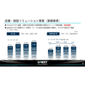 U-NEXT HOLDINGS、売上高8期連続最高更新もエネルギー事業の減益で営業利益4%減