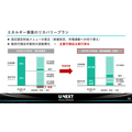 U-NEXT HOLDINGS、売上高8期連続最高更新もエネルギー事業の減益で営業利益4%減