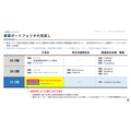 メディアドゥ、Seven Seas連結で増収も国際事業の損益悪化続く　純利益予想は上方修正