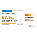 生成AIの参照元67.5%が企業公式サイト以外と判明　18業種横断調査