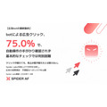 bot広告クリックの75％で自動操作の痕跡なし、Spider Labsが調査
