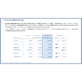 PR TIMES、第2四半期は増収減益　Jootoは事業廃止、2030年度営業利益70億円目指す