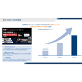ベクトル、上期営業利益42%増 戦略PRとSNS領域M&Aで成長加速