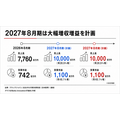 プラップジャパン、2026年8月期は増収増益　BuzzFeed Japanと提携しクリエイティブ・AI領域を強化