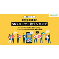 新興SNS「setlog」が4ヶ月で279万人獲得しBeReal.超えに　ヴァリューズ調査