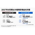 プラップジャパン、2026年8月期は増収増益　BuzzFeed Japanと提携しクリエイティブ・AI領域を強化