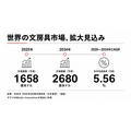 ほぼ日、連結初年度に営業益80%増 海外の「ジャーナリング」潮流を手帳事業の追い風に