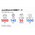 ストリーミング検索ガイドのJustWatch、5000万人データを武器に自前の配信サービス「JustWatch TV」開始