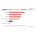 月3～5冊読書層の収入満足度51.4%、読書なし層より11.6ポイント高く　楽天ブックス調査