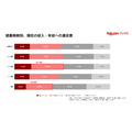 月3～5冊読書層の収入満足度51.4%、読書なし層より11.6ポイント高く　楽天ブックス調査