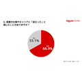 月3～5冊読書層の収入満足度51.4%、読書なし層より11.6ポイント高く　楽天ブックス調査