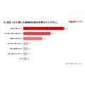 月3～5冊読書層の収入満足度51.4%、読書なし層より11.6ポイント高く　楽天ブックス調査