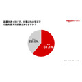 月3～5冊読書層の収入満足度51.4%、読書なし層より11.6ポイント高く　楽天ブックス調査