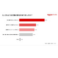 月3～5冊読書層の収入満足度51.4%、読書なし層より11.6ポイント高く　楽天ブックス調査