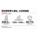 メタ、広告売上630.6億ドルで26%増　AI投資拡大でフリーキャッシュフローは赤字