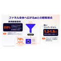 「見つけてもらう」だけでは選ばれない――Criteo CEOが語る、AIエージェント時代のコマースと広告