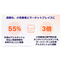 「見つけてもらう」だけでは選ばれない――Criteo CEOが語る、AIエージェント時代のコマースと広告