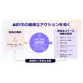 「見つけてもらう」だけでは選ばれない――Criteo CEOが語る、AIエージェント時代のコマースと広告