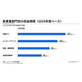 ピアソン、9か月決算で売上成長5%　AIスキル認証の需要拡大とM&A・組織再編を発表