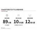 ChatGPT広告、89カ国へ拡大　広告主10万社超が会話型購買接点を活用