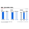 ほぼ日、連結初年度に営業益80%増 海外の「ジャーナリング」潮流を手帳事業の追い風に