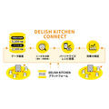 食品飲料メーカーの顧客獲得とファン化を支援する「DELISH KITCHEN CONNECT」が提供開始