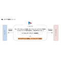 CCIとインフルエンサープロダクション5社が、若年層向けコンテンツ企画・開発コンソーシアム「ハタアゲ」を設立