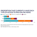 ロイター研、有料オンラインニュースについて調査・・・購読者はコンテンツの独自性や価格を重視