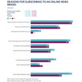 ロイター研、有料オンラインニュースについて調査・・・購読者はコンテンツの独自性や価格を重視
