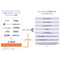 オトナル、日本最大規模のポッドキャストの音声アドネットワークを提供開始・・・DSPからのプログラマティック買い付けにも対応