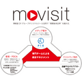博報堂、テレビCMも含めた動画広告の「視聴後来店率」を計測し来店効果の最大化を目指す専門チーム「movisit」 を始動