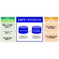 大日本印刷とソネット・メディア・ネットワークス、ターゲティング広告配信ができる「DNPマーケットプレイス」を提供開始
