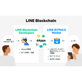 LINEが担うNFTの大衆化、その戦略と勝算をLINE Blockchain田中氏に聞く