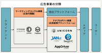 【メディア企業徹底考察 #56】業績予想上方修正のアドウェイズ、その要因はあのサイトの閉鎖?