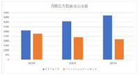 【メディア企業徹底考察 #56】業績予想上方修正のアドウェイズ、その要因はあのサイトの閉鎖?