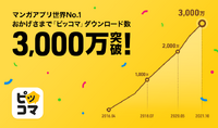 【メディア企業徹底考察 #56】業績予想上方修正のアドウェイズ、その要因はあのサイトの閉鎖?