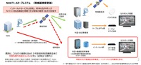 NHK、海外のVODサービスへ番組提供を検討・・・関連予算5倍に増額か