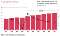 Netflix一強の終焉、米国サブスクリプションVODの売上成長率は減速も250億ドルに到達