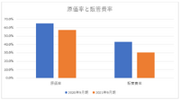 【メディア企業徹底考察 #63】格安航空券のエアトリはなぜコロナ禍の逆風で早期黒字化を実現したのか？