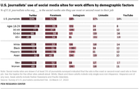 ジャーナリストによるTwitter活用は一般ユーザーより積極的、メディアの影響力にも反映