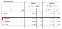 【メディア企業徹底考察 #67】IPOで話題性の高いエアークローゼットが赤字体質である理由とは？