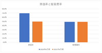 【メディア企業徹底考察 #67】IPOで話題性の高いエアークローゼットが赤字体質である理由とは？