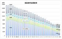 【メディア企業徹底考察 #71】止まらない有名雑誌の休刊・廃刊、Web時代に雑誌が生き残る道はあるのか