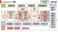 HOUSEIがCMSの新サービス「NOVO」を提供開始・・・メディアとの豊富な協業経験活かした設計に特長